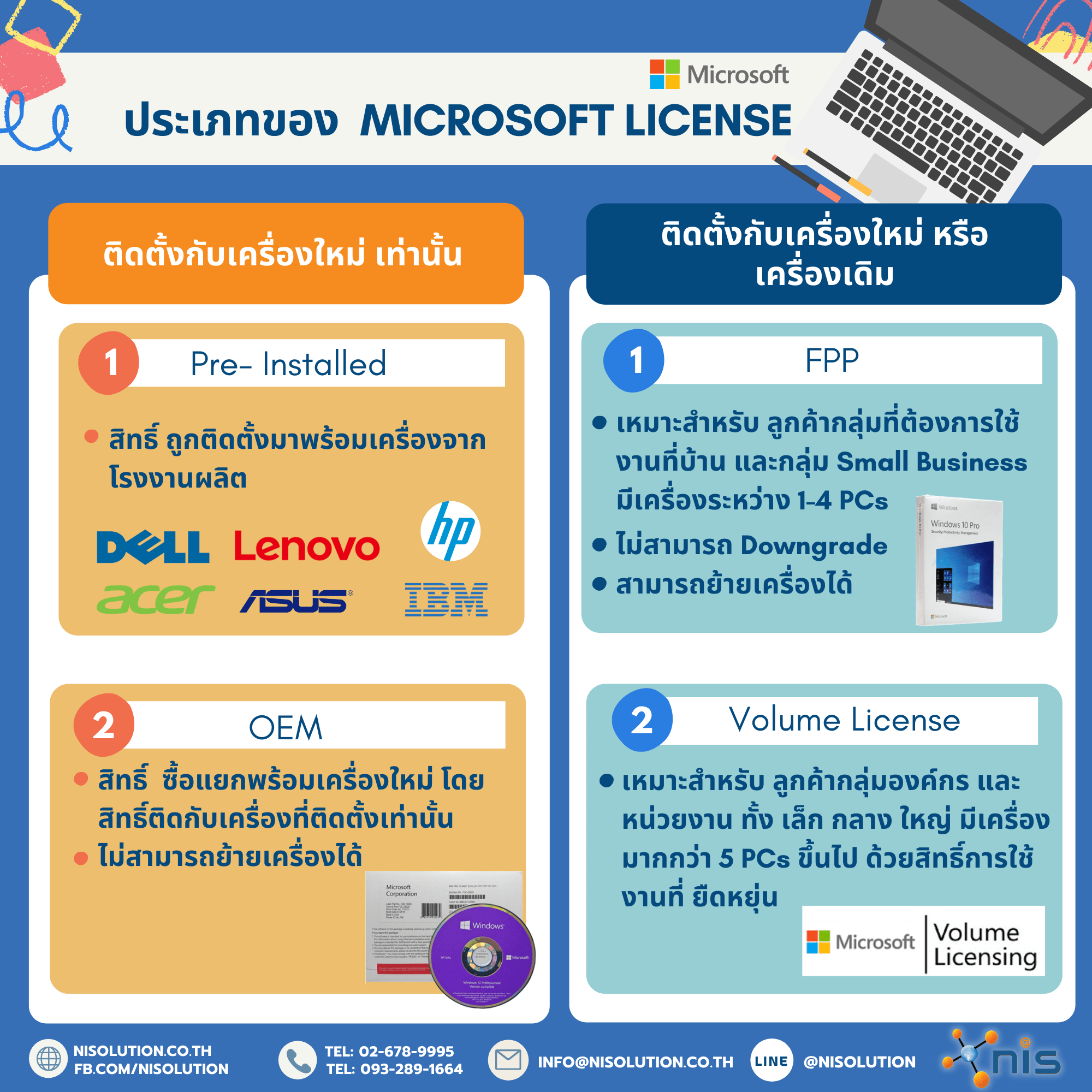 ประเภทของ Microsoft License
