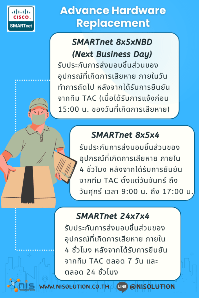 CISCO SMARTnet Cisco NIS รับติดตั้งระบบเน็ตเวิร์ค แบบครบวงจร ด้วยทีมงาน ...